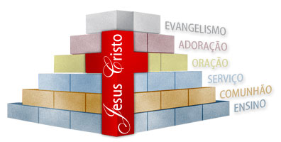 A pedra rejeitada tornou-se a principal